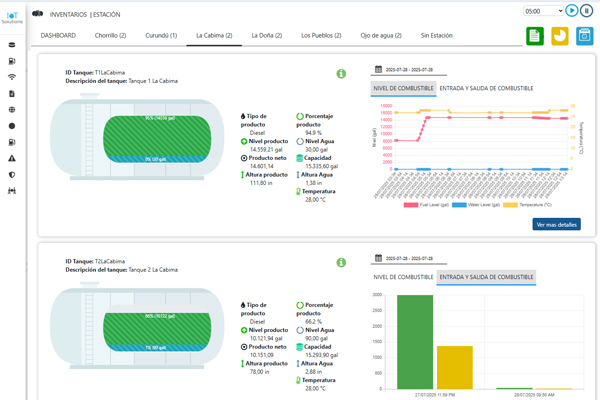 inventarios software